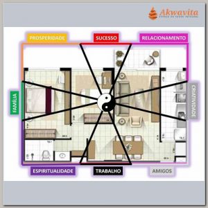 Curso Presencial de Feng Shui a Harmonização de Ambientes