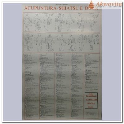 Mapa das Funções dos Pontos de Acupuntura Shiatsu Do-In