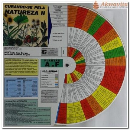 Disco de pesquisa de Fitoterapia Curando-te pela Natureza II