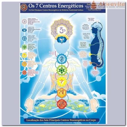 Mapa dos 7 Centros Energéticos Enomóto Plastificado