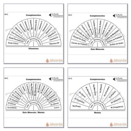 Relógio para Saúde Avaliação de Minerais Vitaminas Metais