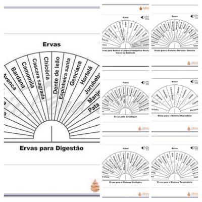 Relógios Radiestésicos para Saúde Ervas Terapêuticas