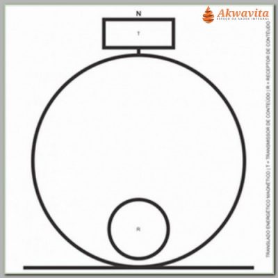 Translado de Energia Gráfico Radiônico de PVC 19x19cm
