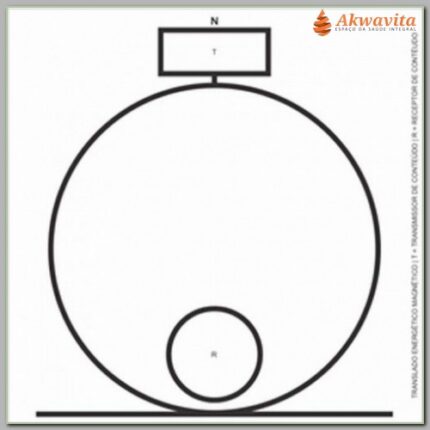 Translado de Energia Gráfico Radiônico de PVC 19x19cm