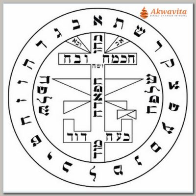 Pantáculo contra Maus Espíritos Gráfico Radiônico PVC 32cm