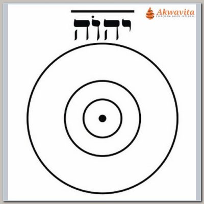 Iavê o Anti Magia Gráfico Radiônico PVC Adesivo 32x32cm