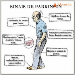 Sintomas de Doença de PArkinson