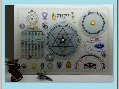 A Mesa Psicotrônica de Hórus Rastreia Avalia e Limpa Energias