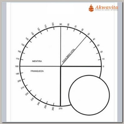 Psicométrico Gráfico Radiestésico de PVC 17x17cm
